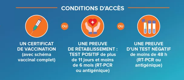 CONDITIONS D ACCES HPSSD